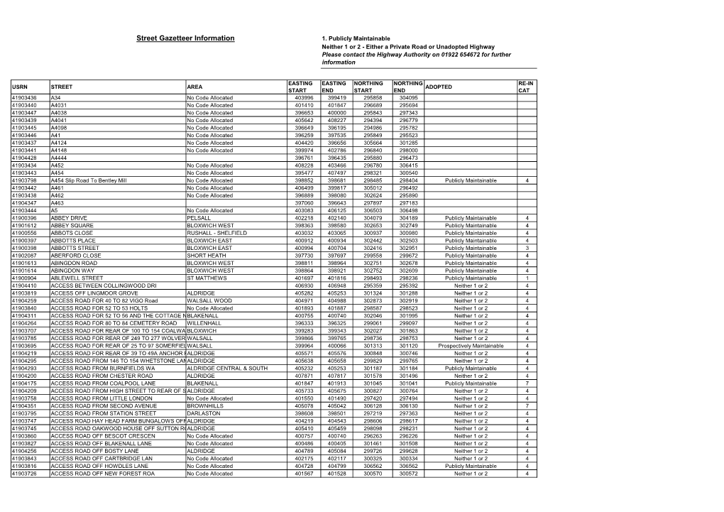 Street Gazetteer Information 1