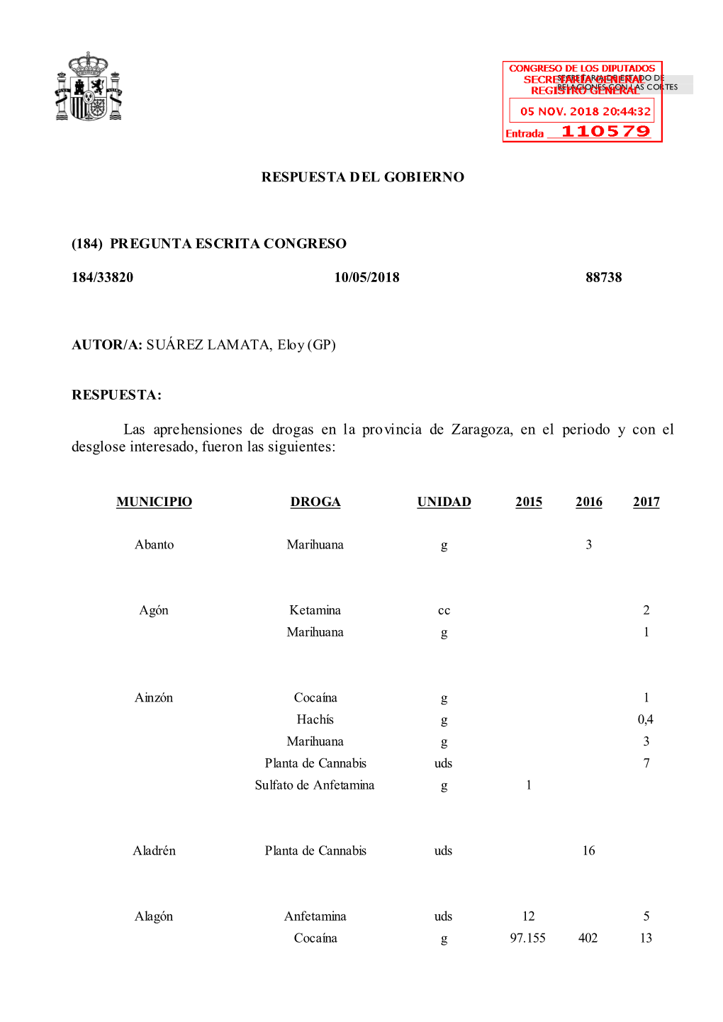 Las Aprehensiones De Drogas En La Provincia De Zaragoza, En El Periodo Y Con El Desglose Interesado, Fueron Las Siguientes