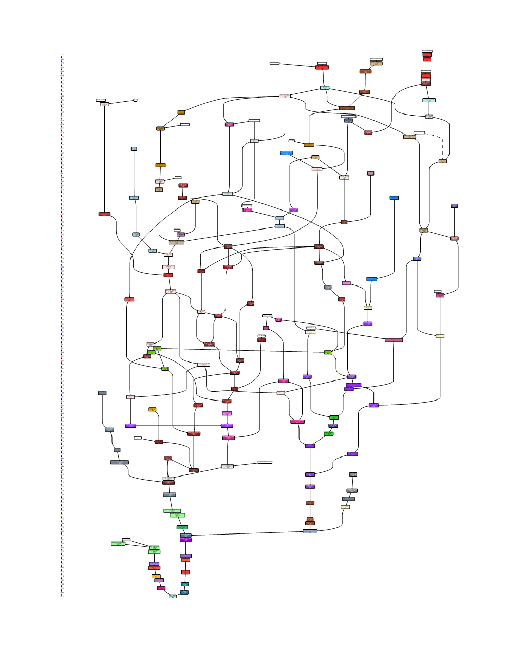 Familytree.Mark L. Kramer.Pdf