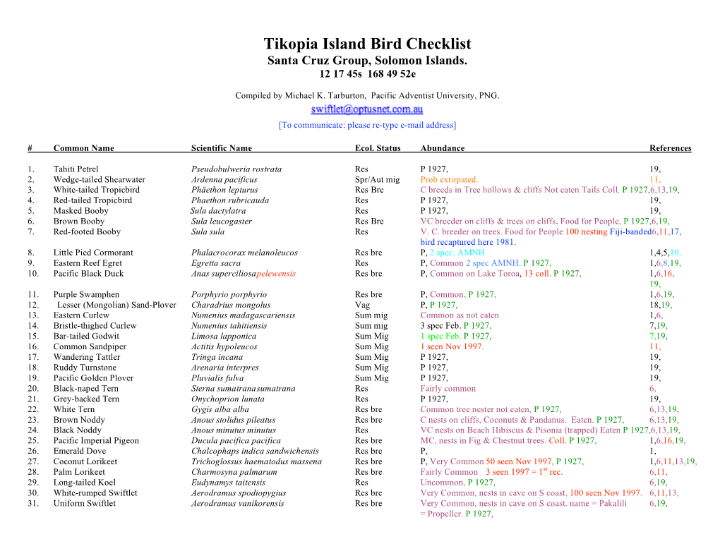 Tikopia Island Bird Checklist Santa Cruz Group, Solomon Islands