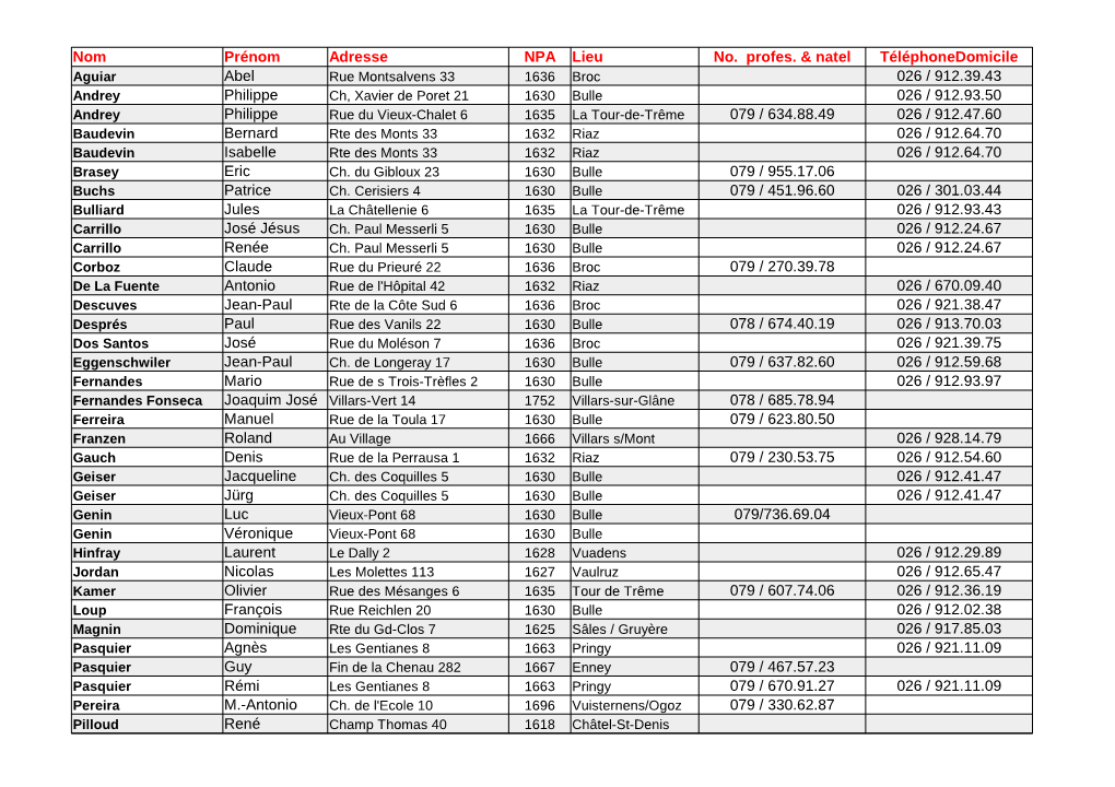 Npa 026 / 912.39.43 026 / 912.93.50 079 / 634.88.49 026 / 912.47.60