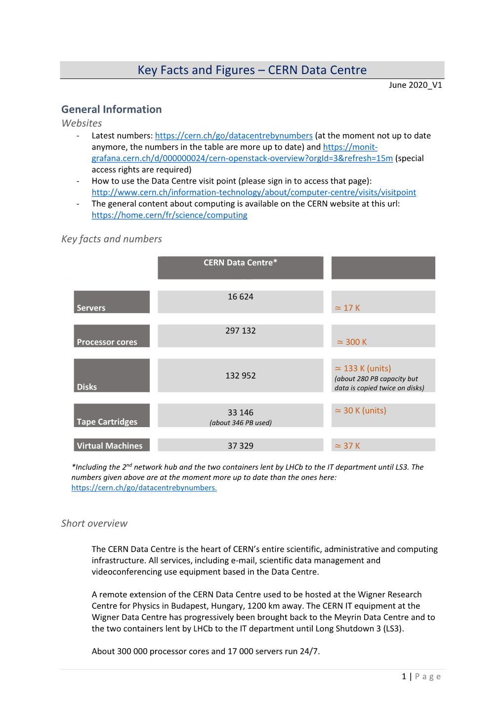 Key Facts and Figures – CERN Data Centre June 2020 V1