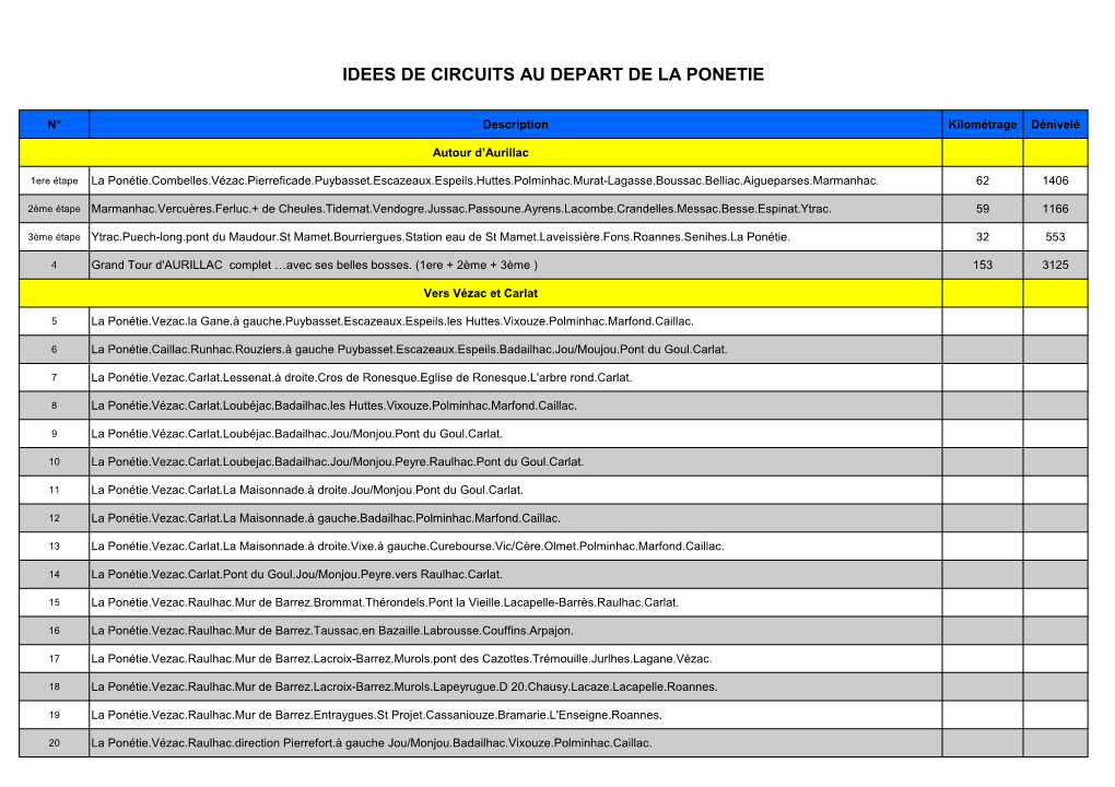 Idees De Circuits Au Depart De La Ponetie