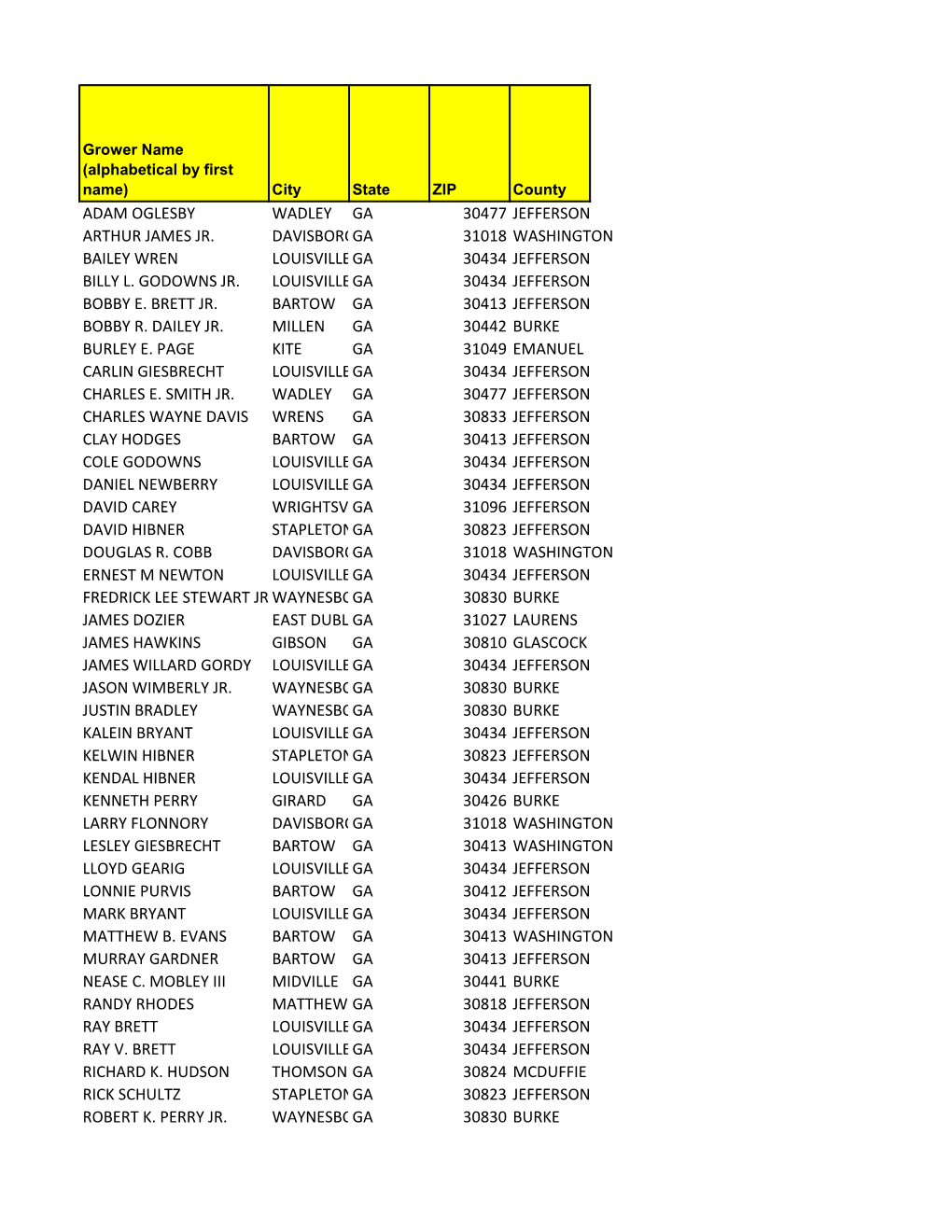 Adam Oglesby Wadley Ga 30477 Jefferson Arthur James Jr