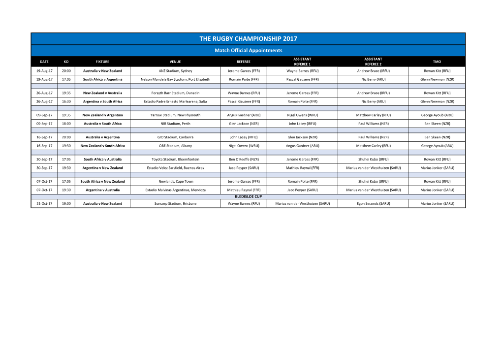 THE RUGBY CHAMPIONSHIP 2017 Match Official Appointments