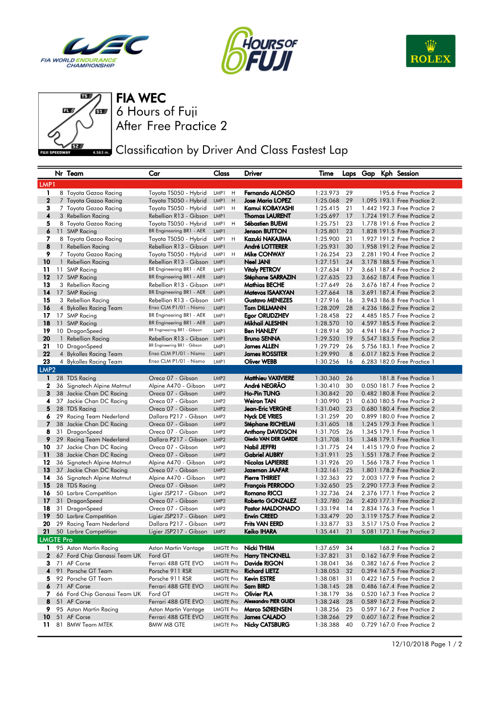 Free Practice 2 6 Hours of Fuji FIA WEC After