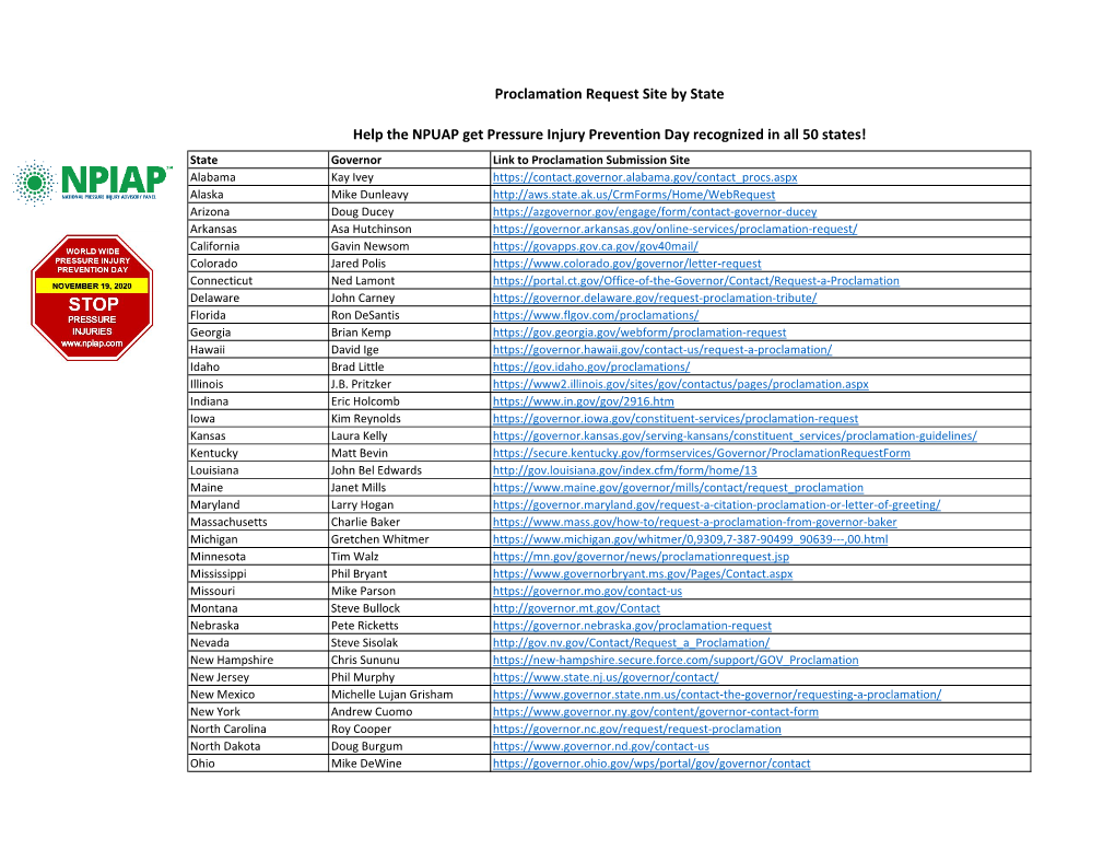 Proclamation Request Site by State Help the NPUAP Get Pressure