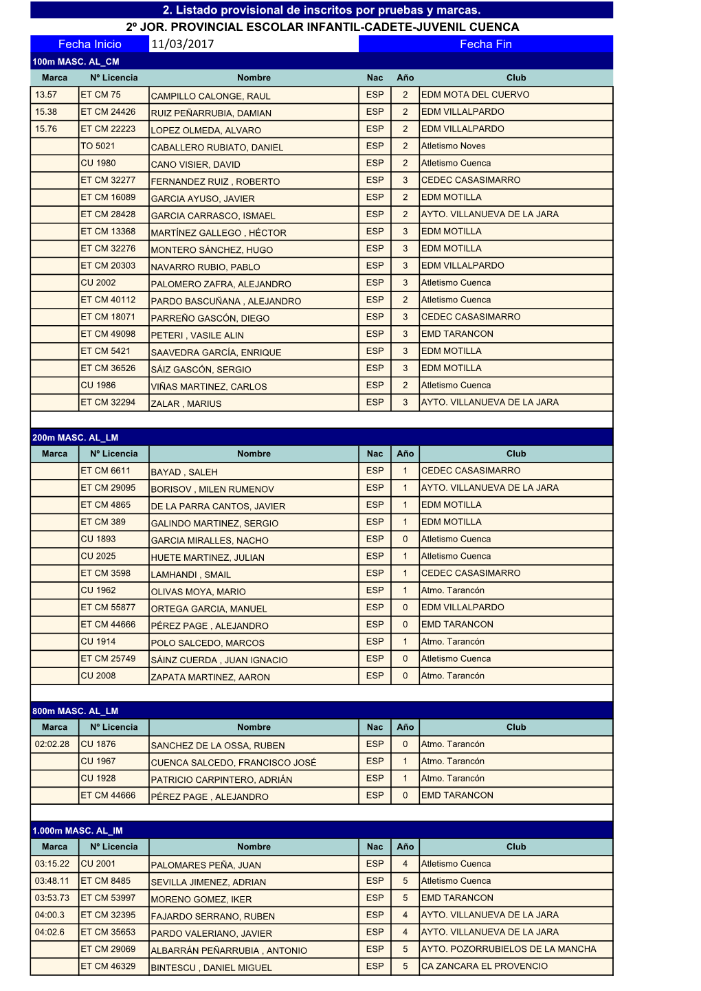 2. Listado Provisional De Inscritos Por Pruebas Y Marcas