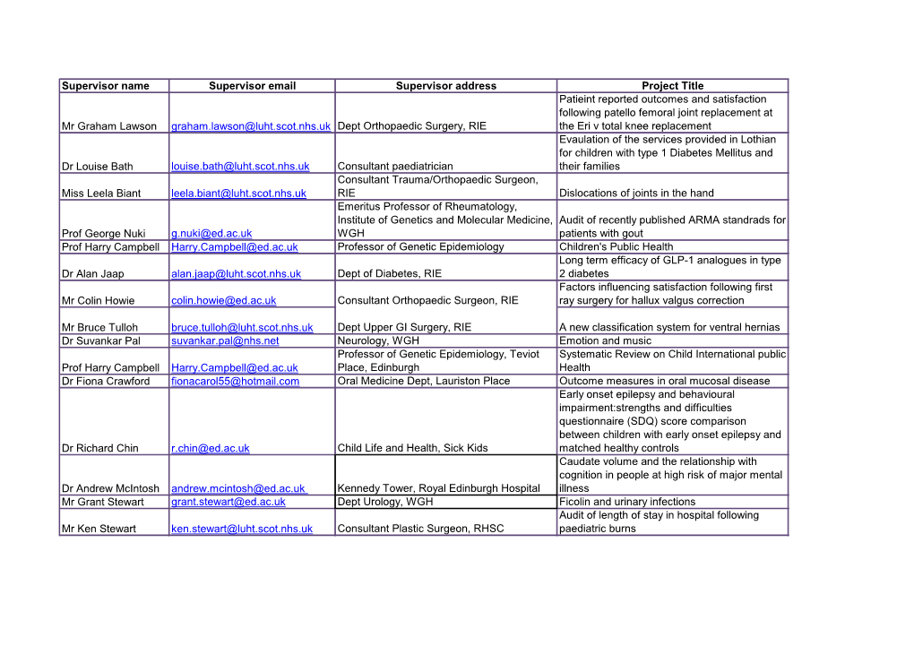 SSC4 Projects 2012-2013.Pdf