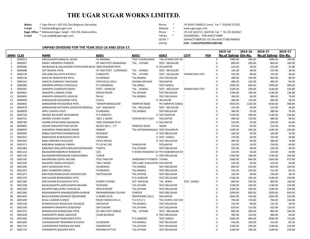 List of Unpaid / Unclaimed Dividend