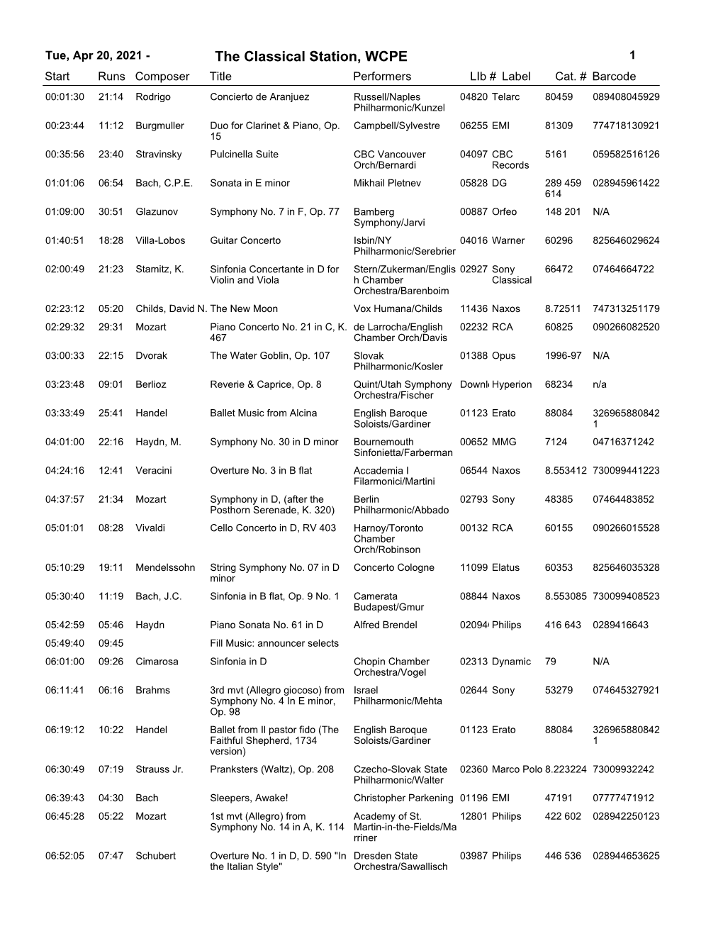 The Classical Station, WCPE 1 Start Runs Composer Title Performerslib # Label Cat