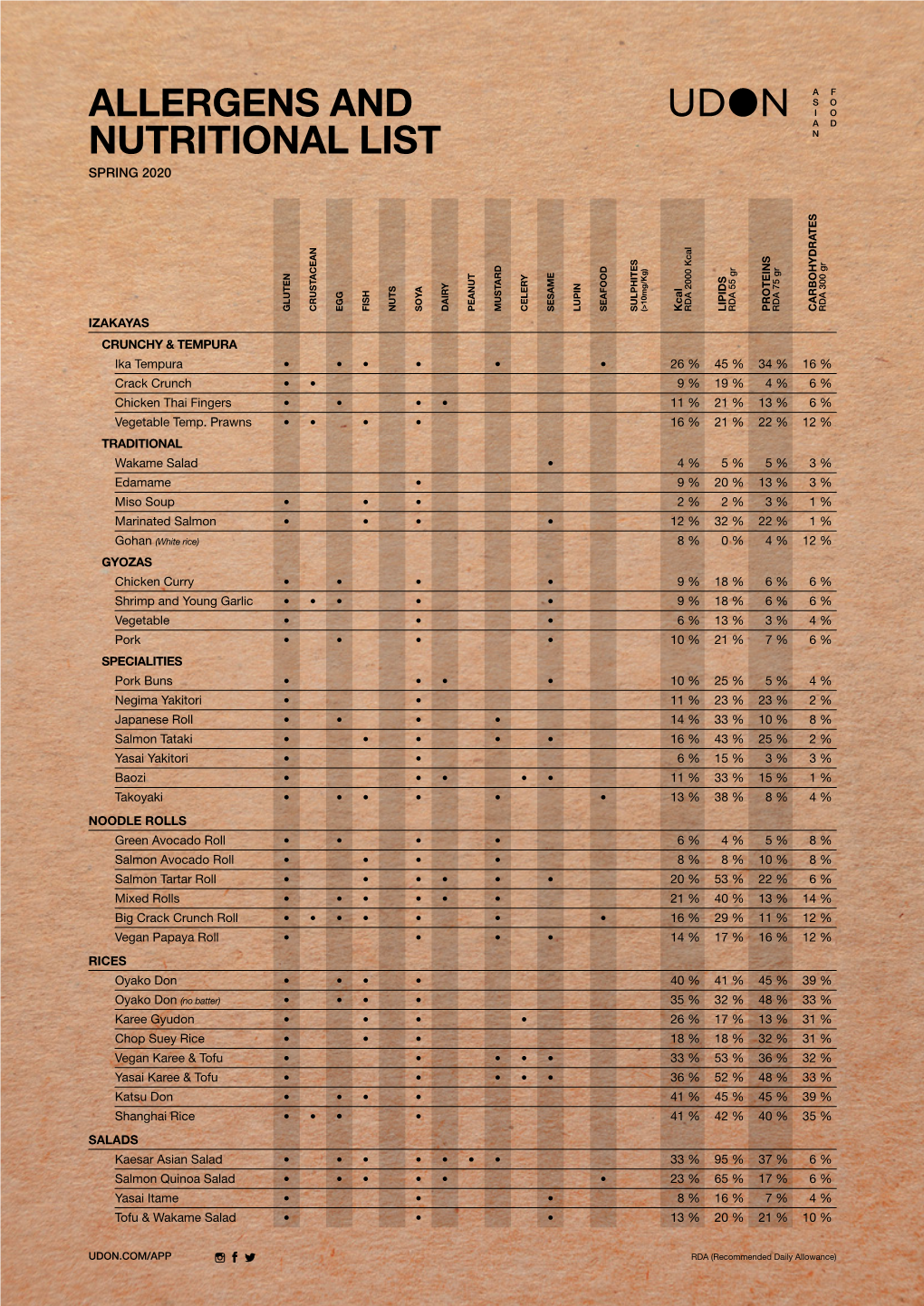 Allergens and Nutritional List