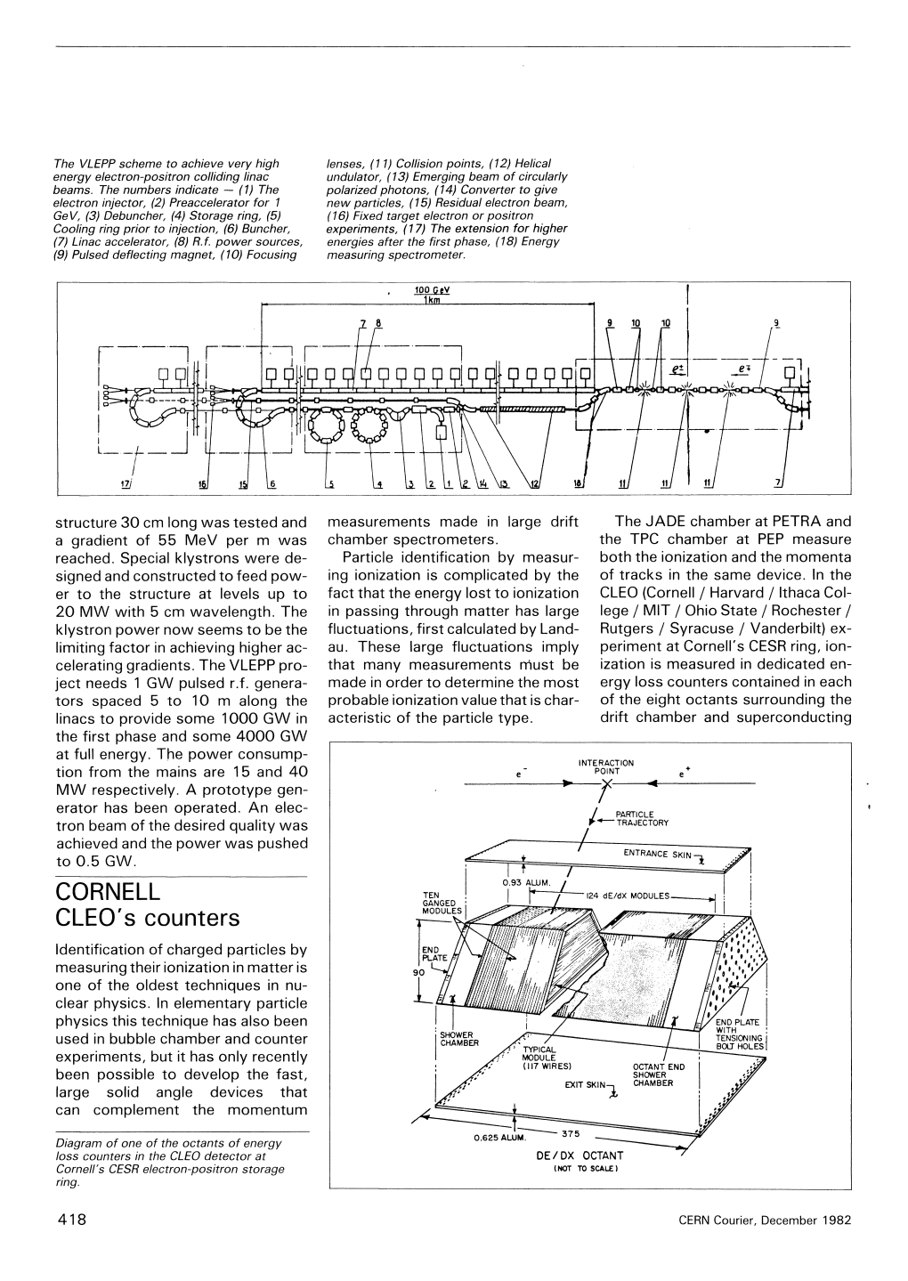 CORNELL CLEO's Counters