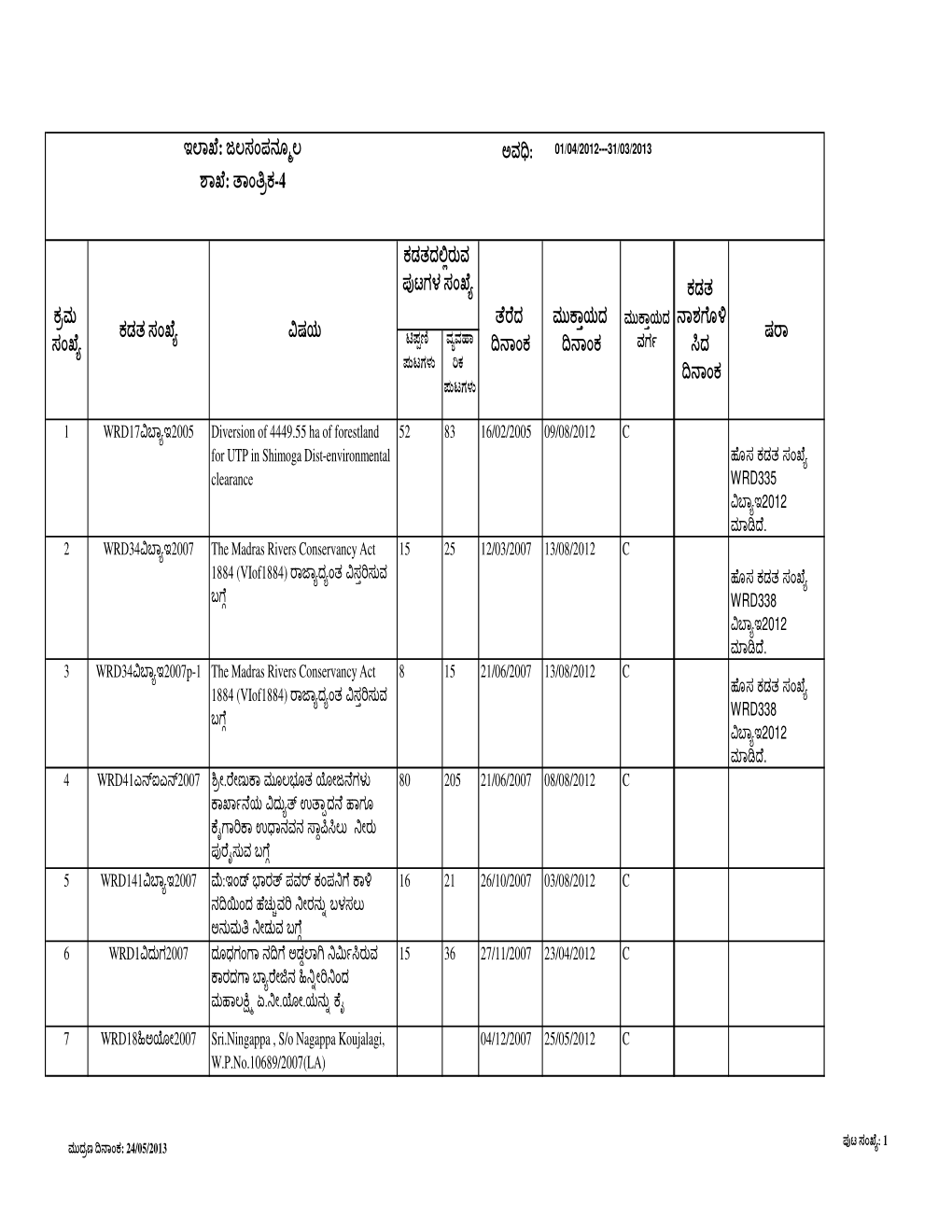 Rti 4 1 a Wrd Tech-4