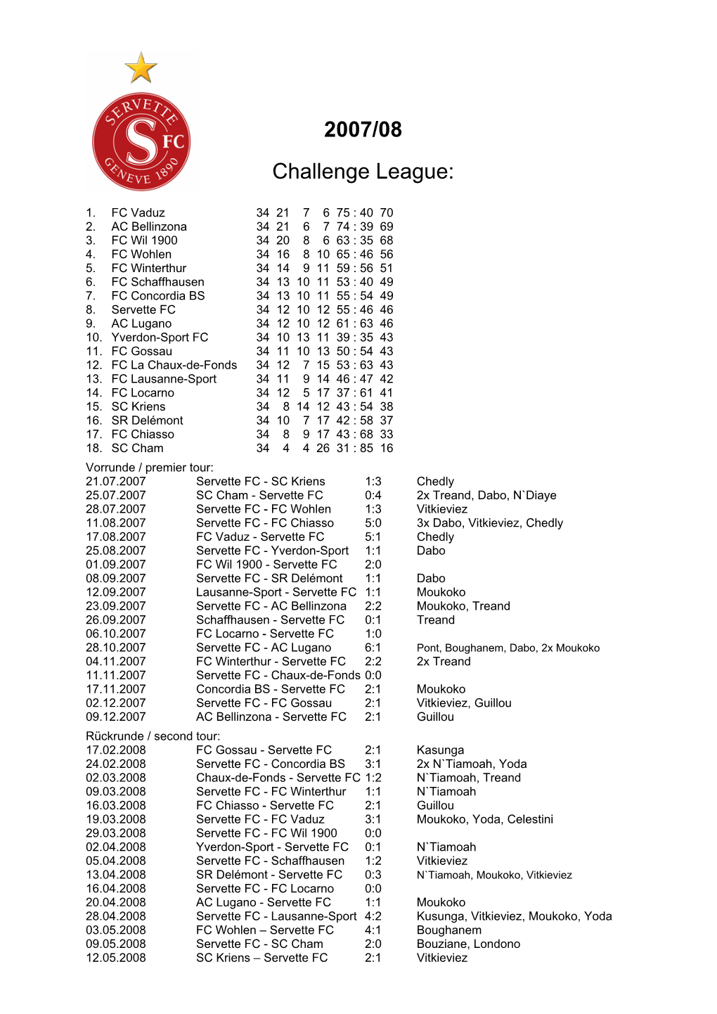 2007/08 Challenge League