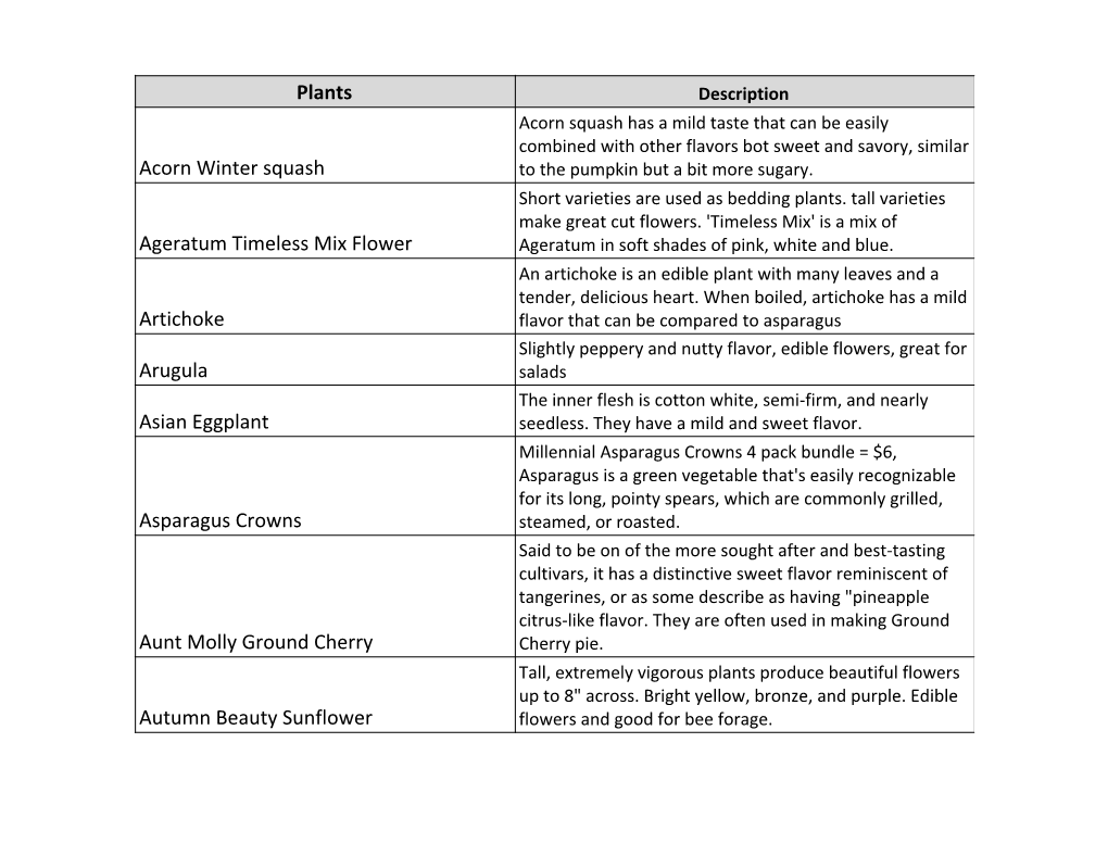 2021 Carnation Farms Plant Start List