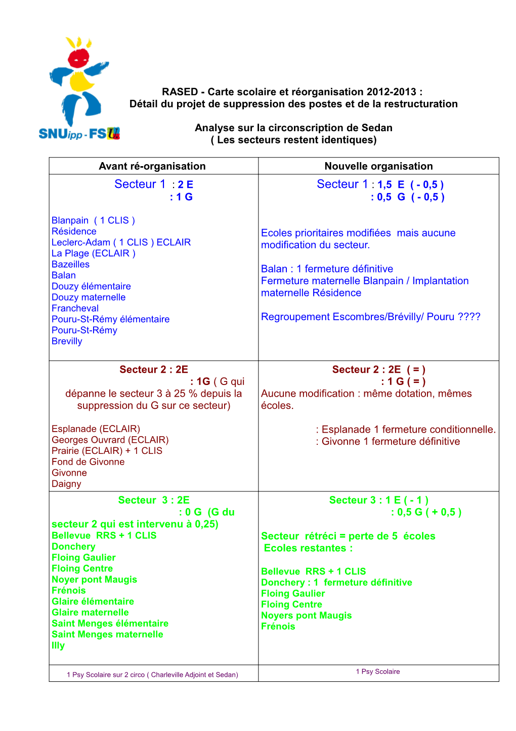 Secteur 1 : 2 E Secteur 1 : 1,5 E ( - 0,5 ) : 1 G : 0,5 G ( - 0,5 )