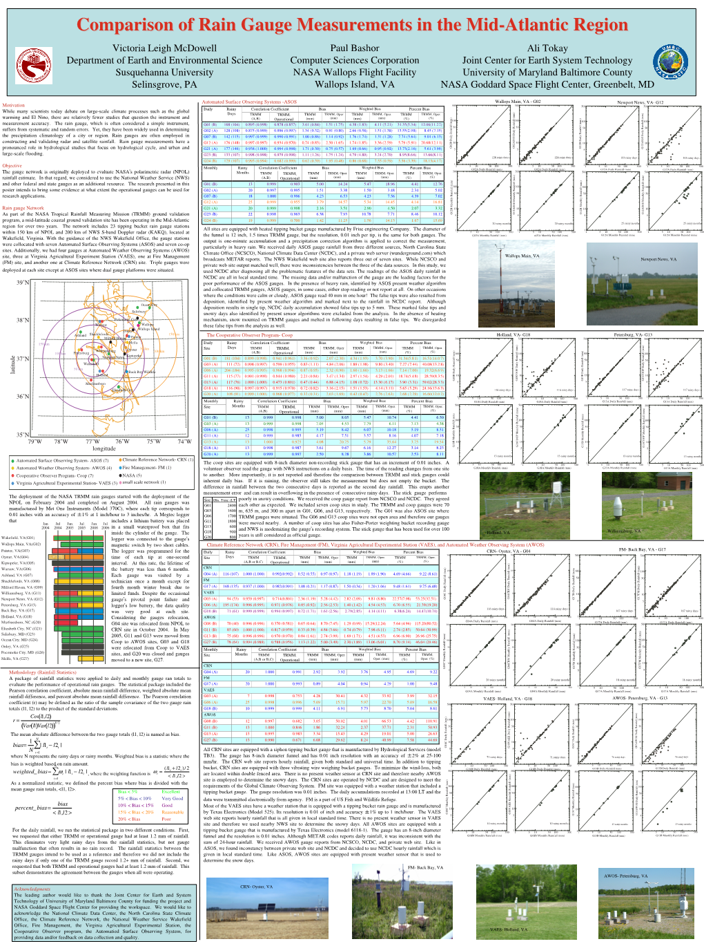 Comparison of Rain Gauge Measurements in the Mid-Atlantic