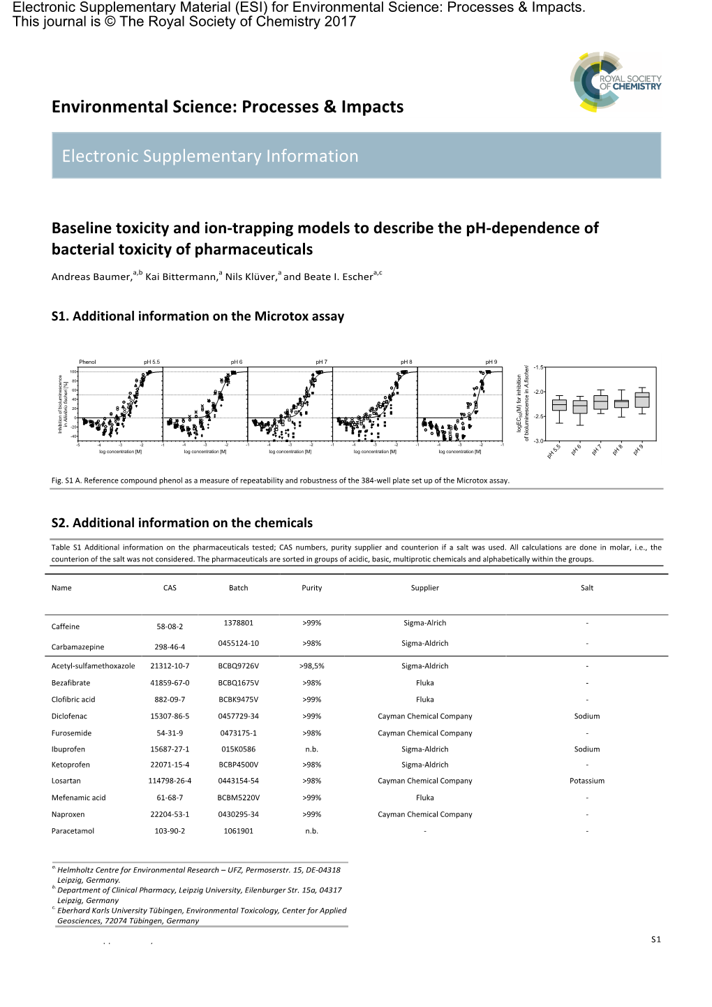 Environmental Science: Processes & Impacts Electronic Supplementary Information