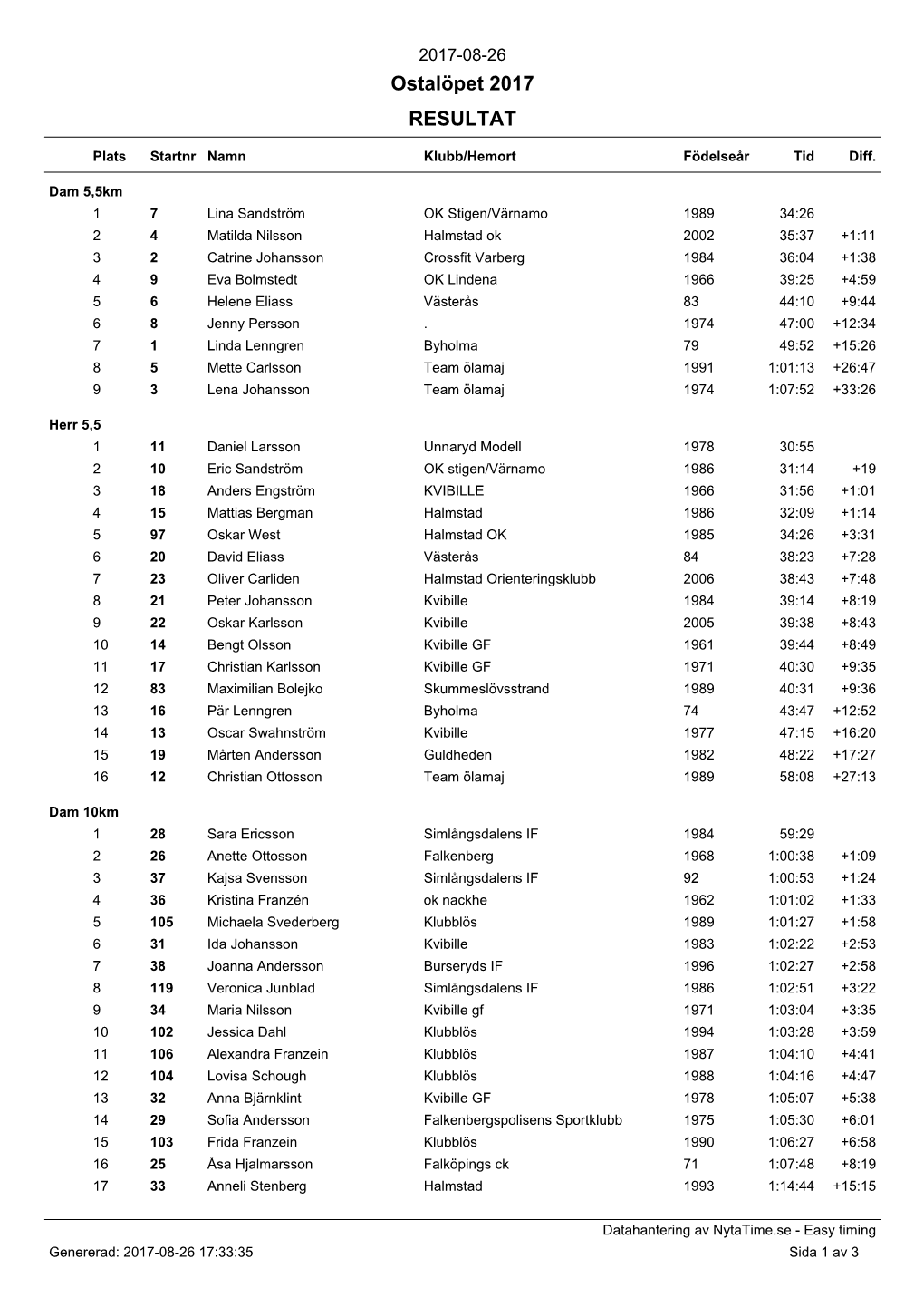 Ostalöpet 2017 RESULTAT