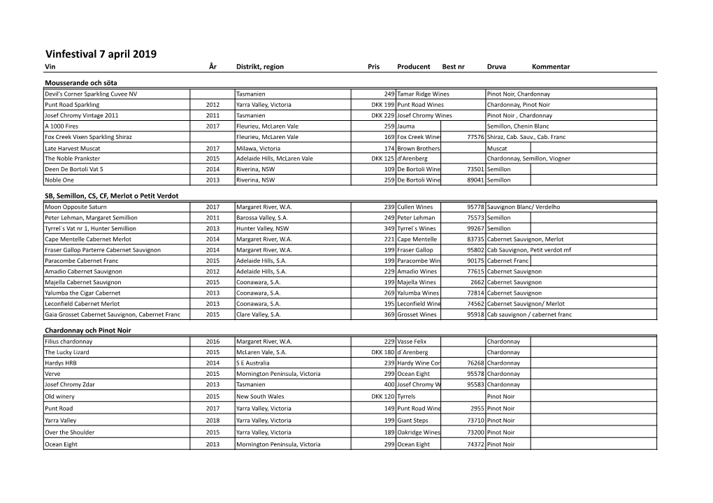 Vinfestival 7 April 2019 Vin År Distrikt, Region Pris Producent Best Nr Druva Kommentar