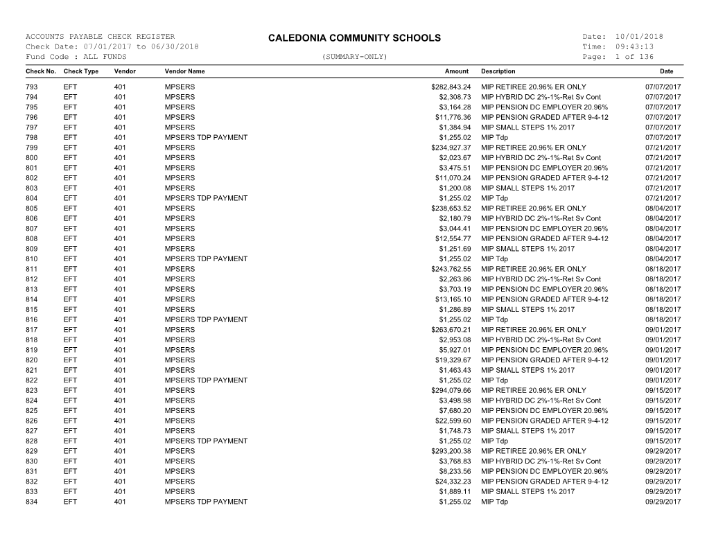 2017-2018 Accounts Payable Check Register.Pdf