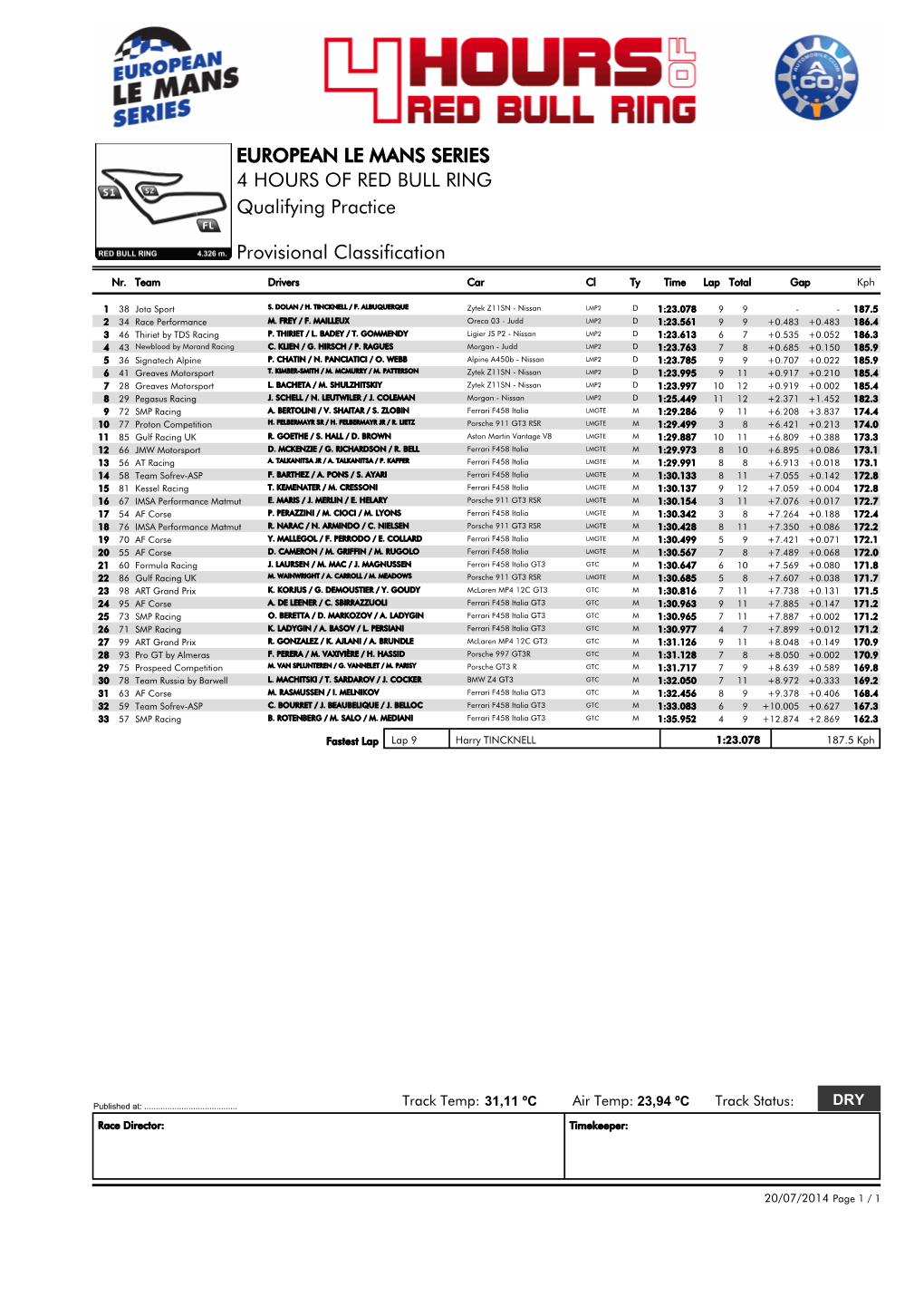 EUROPEAN LE MANS SERIES 4 HOURS of RED BULL RING Qualifying Practice