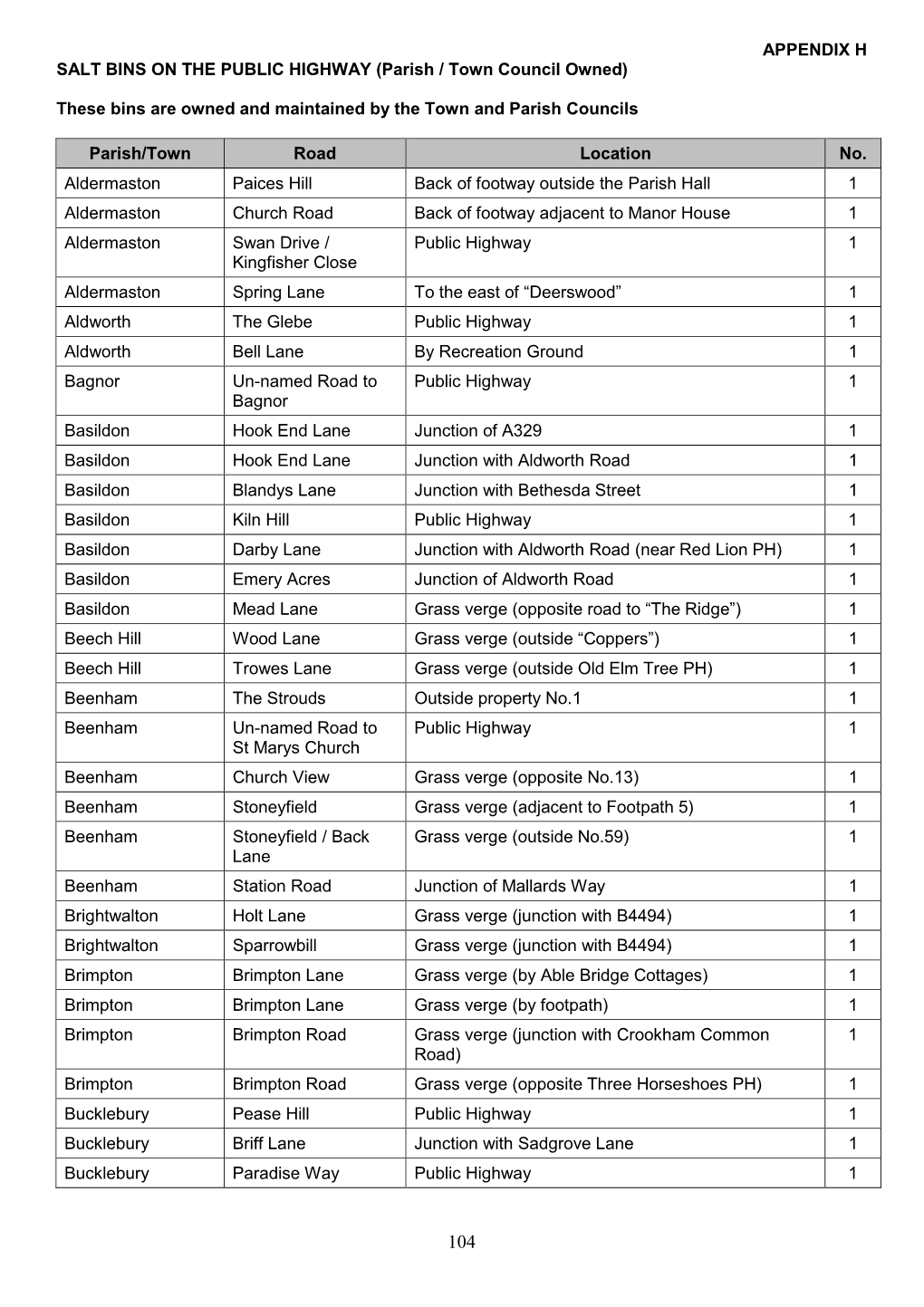 APPENDIX H SALT BINS on the PUBLIC HIGHWAY (Parish / Town Council Owned)