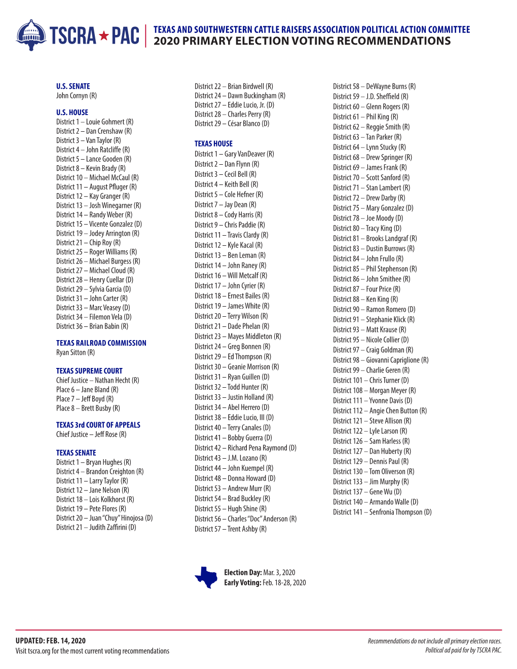 2020 Primary Election Voting Recommendations