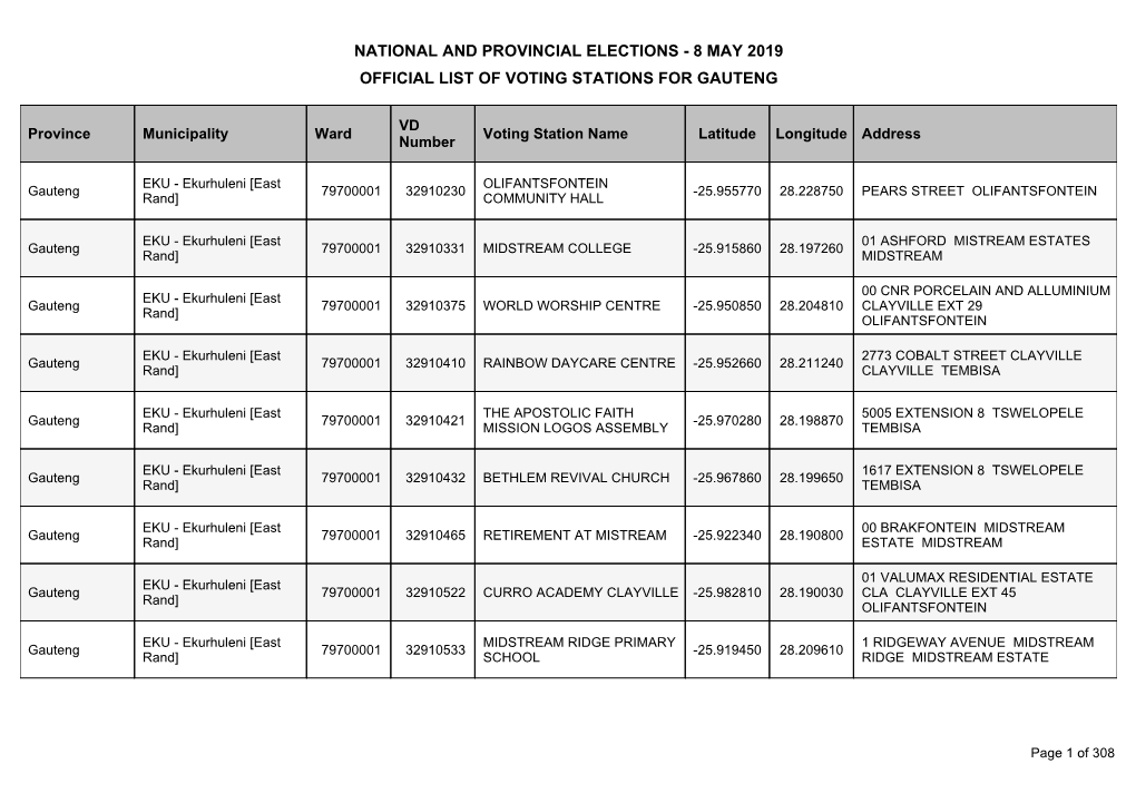 8 May 2019 Official List of Voting Stations for Gauteng