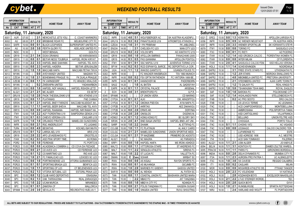 Weekend Football Results Weekend Football