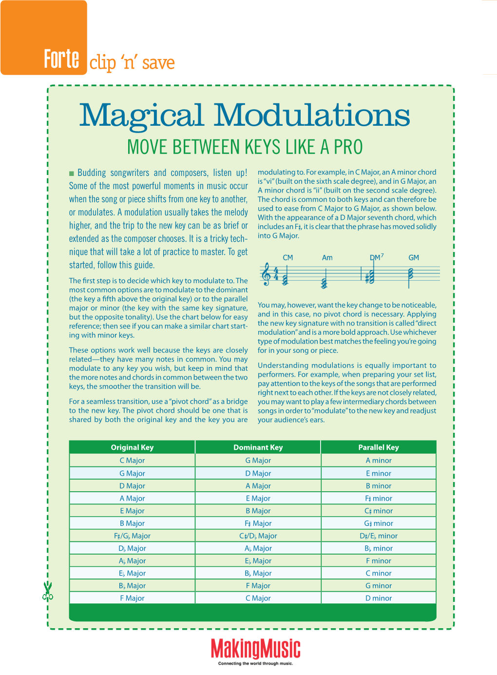 Magical Modulations MOVE BETWEEN KEYS LIKE a PRO