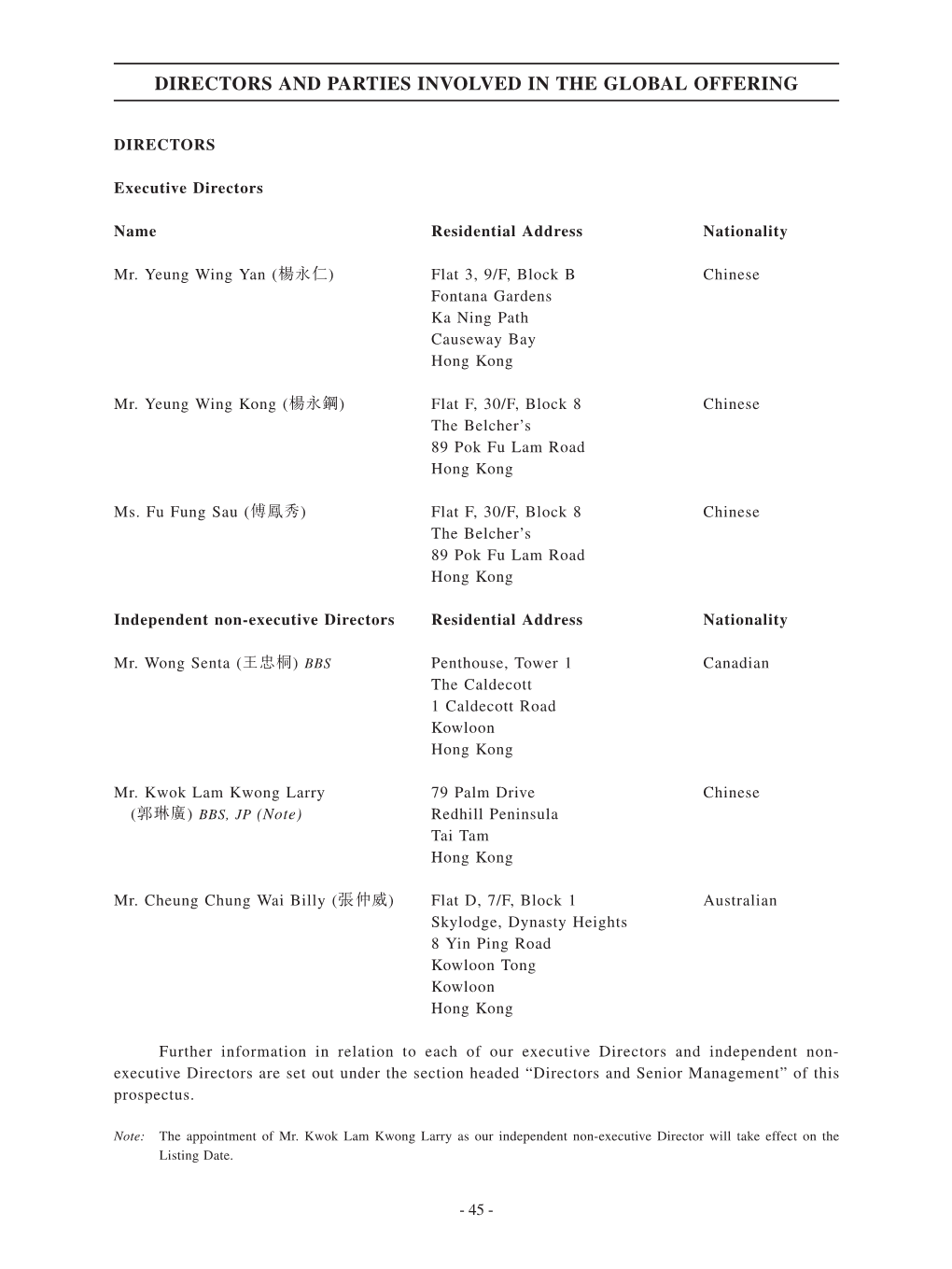 Directors and Parties Involved in the Global Offering