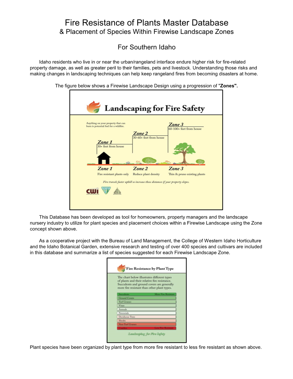 Fire Resistance of Plants Master Database and Placement Of