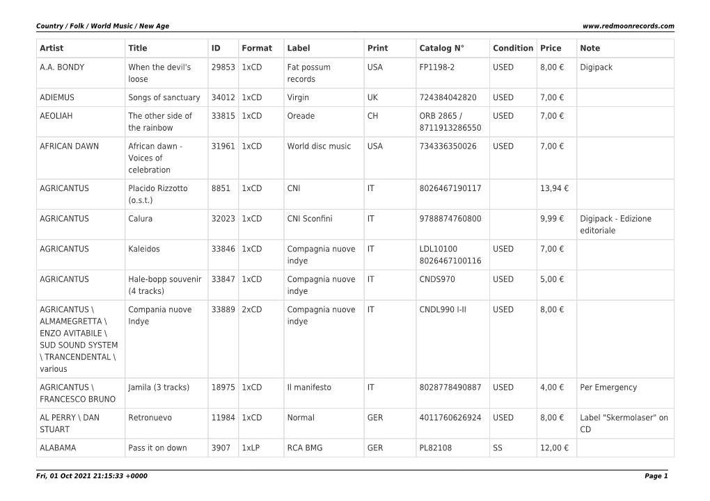 Artist Title ID Format Label Print Catalog N° Condition Price Note AA