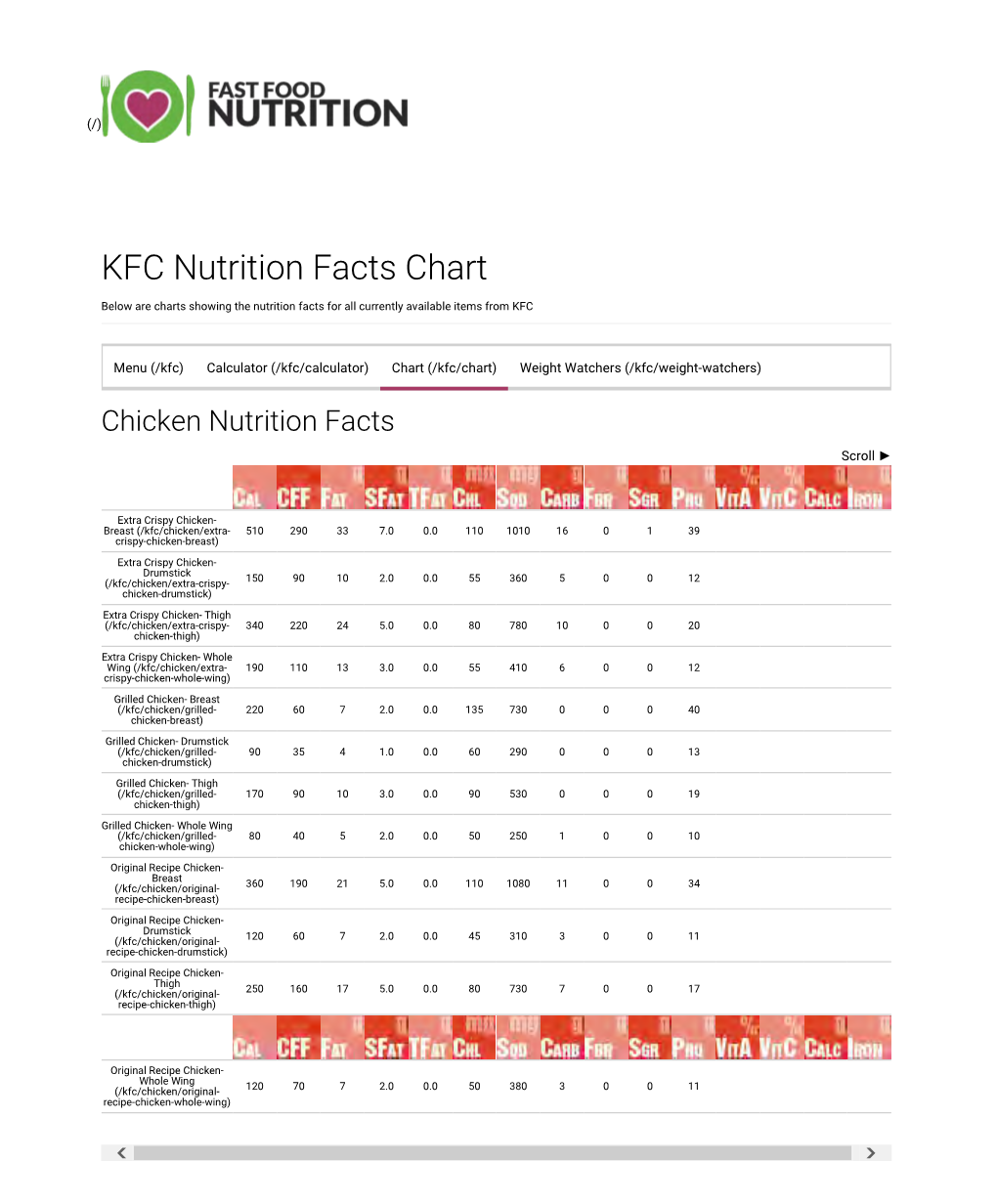 KFC Nutrition Facts Chart Page 1 of 8