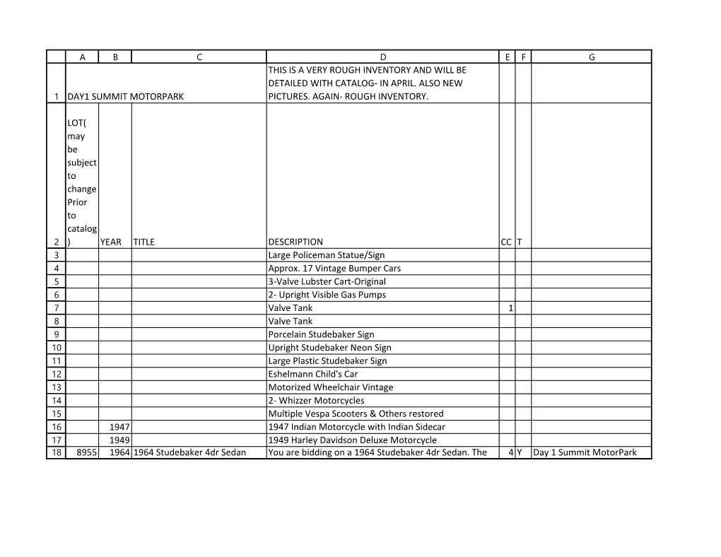 Day1 Summit Motorpark This Is a Very Rough Inventory and Will Be Detailed with Catalog- in April. Also New Pictures. Again- Roug