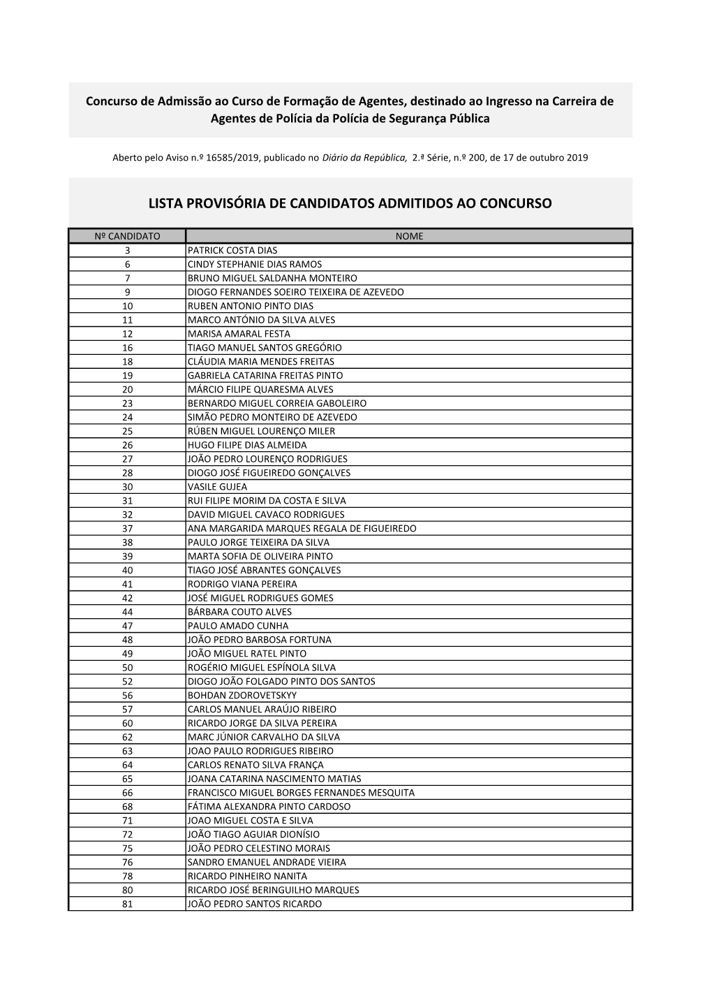 Lista Provisória De Candidatos Admitidos Ao Concurso