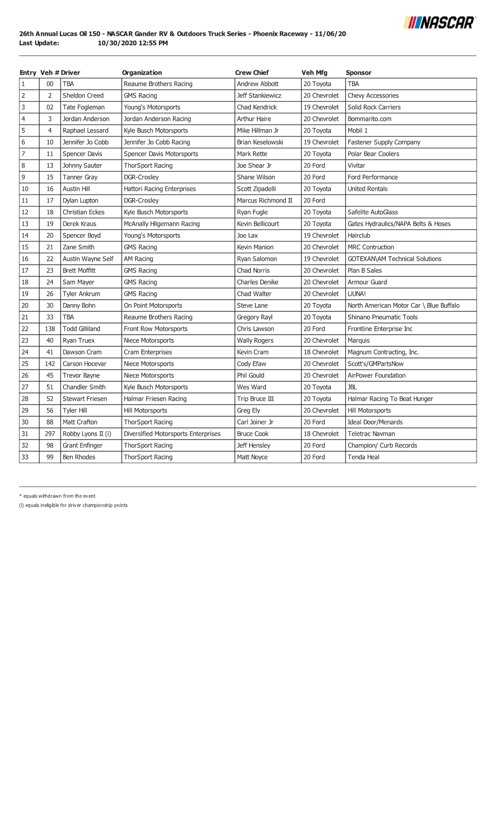 26Th Annual Lucas Oil 150 - NASCAR Gander RV & Outdoors Truck Series - Phoenix Raceway - 11/06/20 Last Update: 10/30/2020 12:55 PM