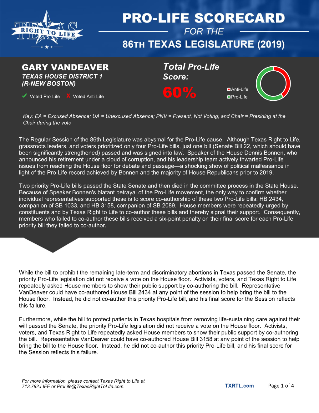 GARY VANDEAVER Total Pro-Life Score