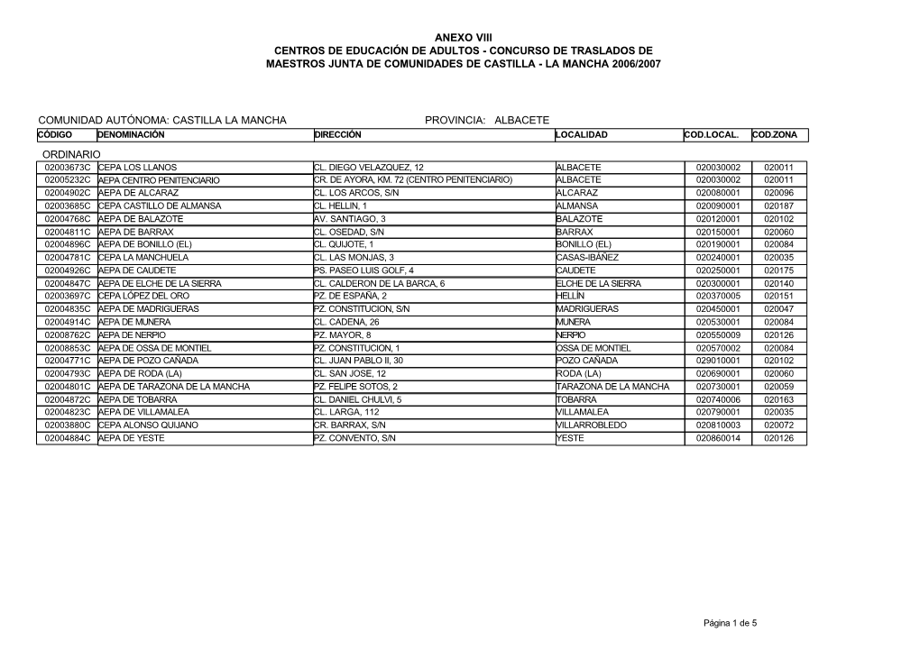 Anexo Viii Centros De Educación De Adultos - Concurso De Traslados De Maestros Junta De Comunidades De Castilla - La Mancha 2006/2007