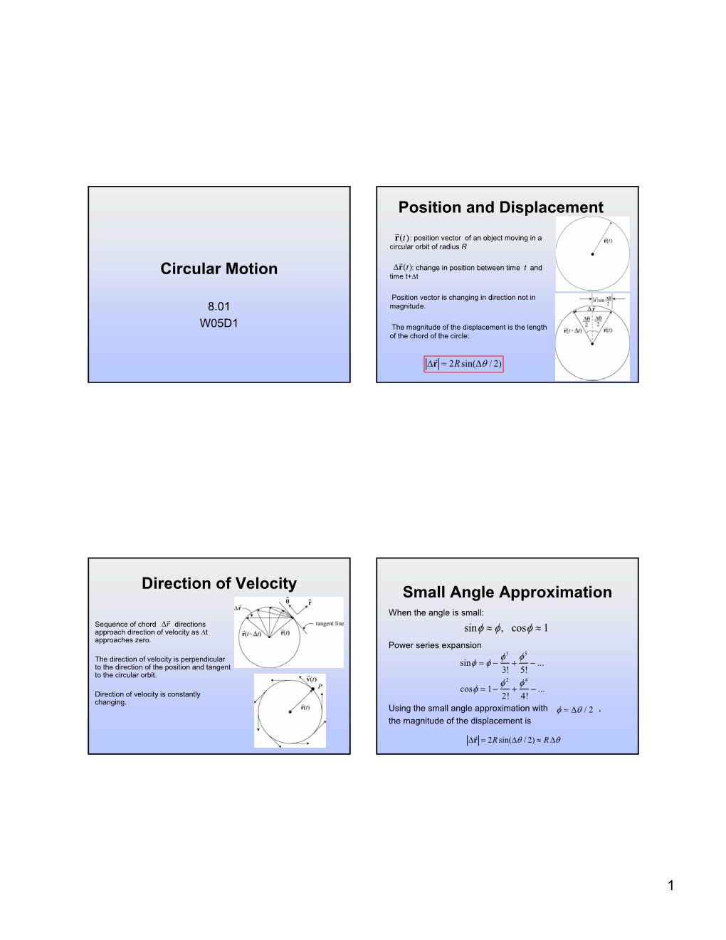 Circular Motion Position and Displacement Direction of Velocity