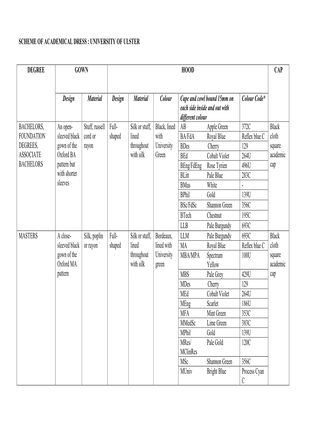 Scheme of Academical Dress : University of Ulster