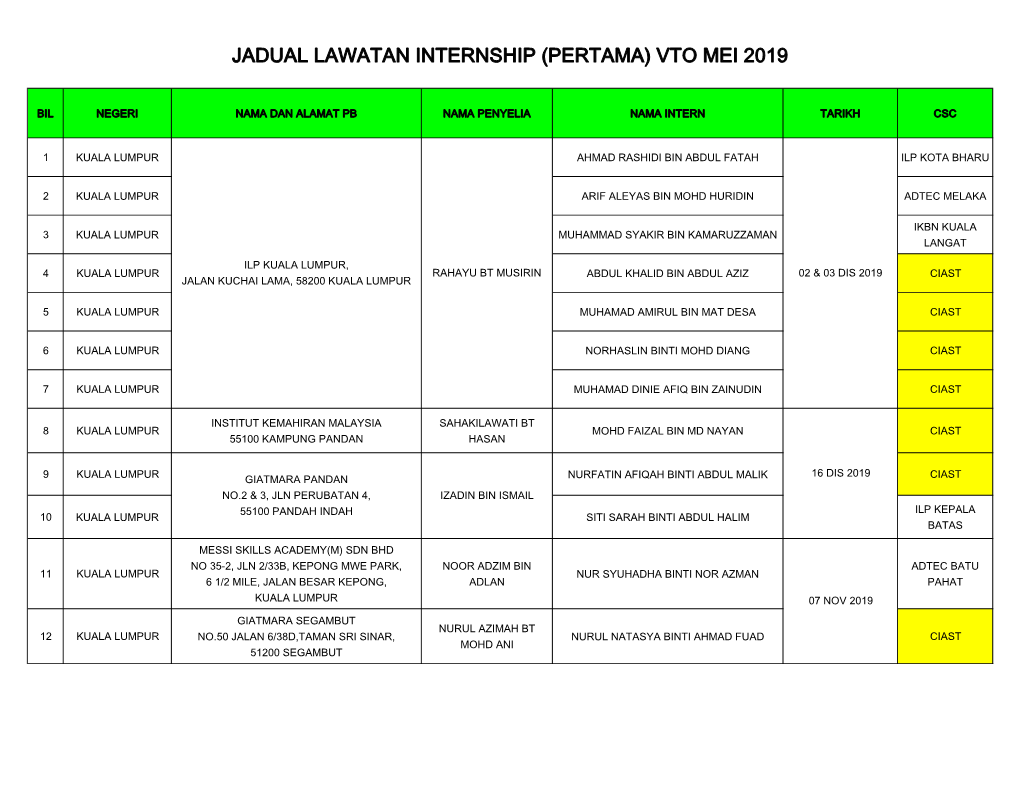 Jadual Lawatan Internship (Pertama) Vto Mei 2019