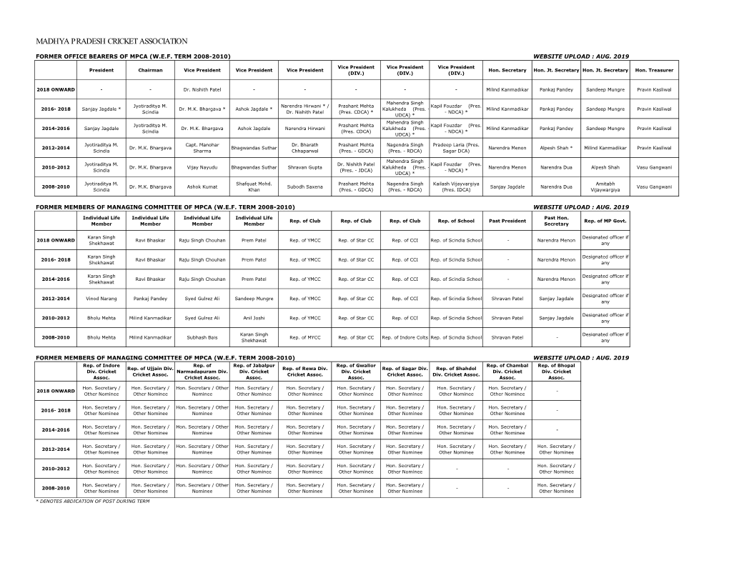 Managing Committee / Office Bearers