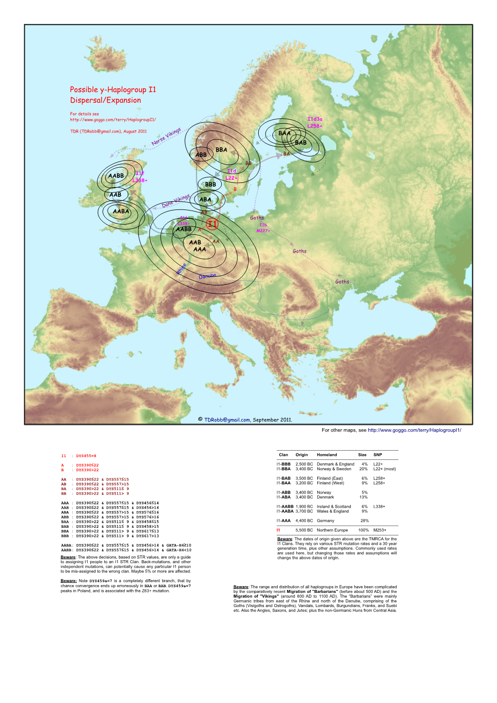 Y-Haplogroup I1 and Ancient European Migrations