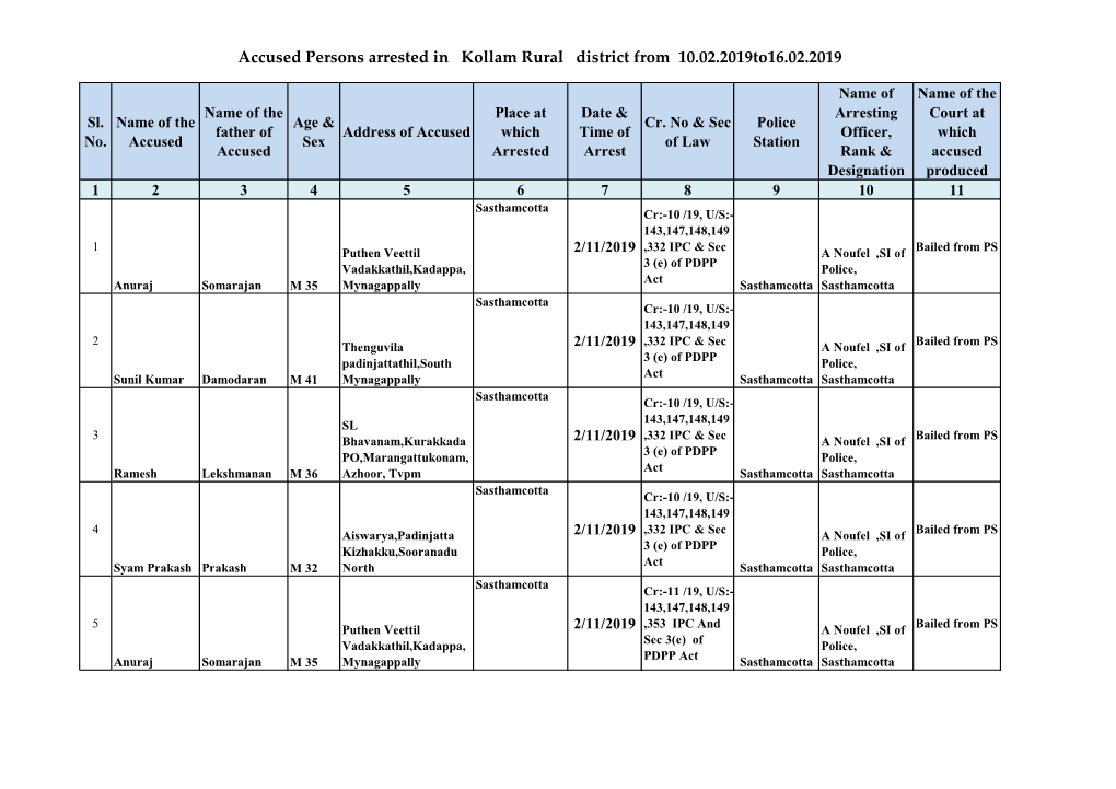 Accused Persons Arrested in Kollam Rural District from 10.02.2019To16.02.2019