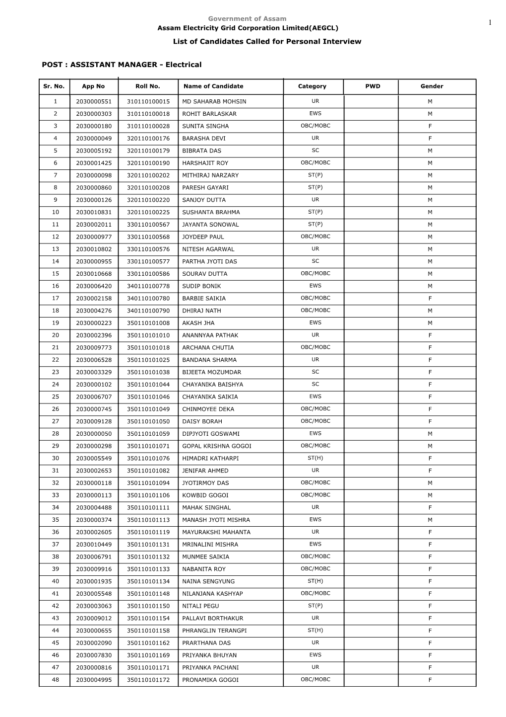 Result Declared: List of Candidates Called for Personal Interview