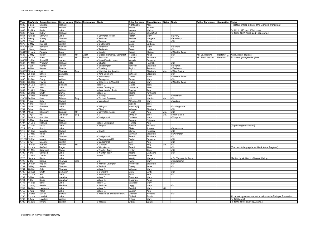 Cholderton - Marriages 1608-1812