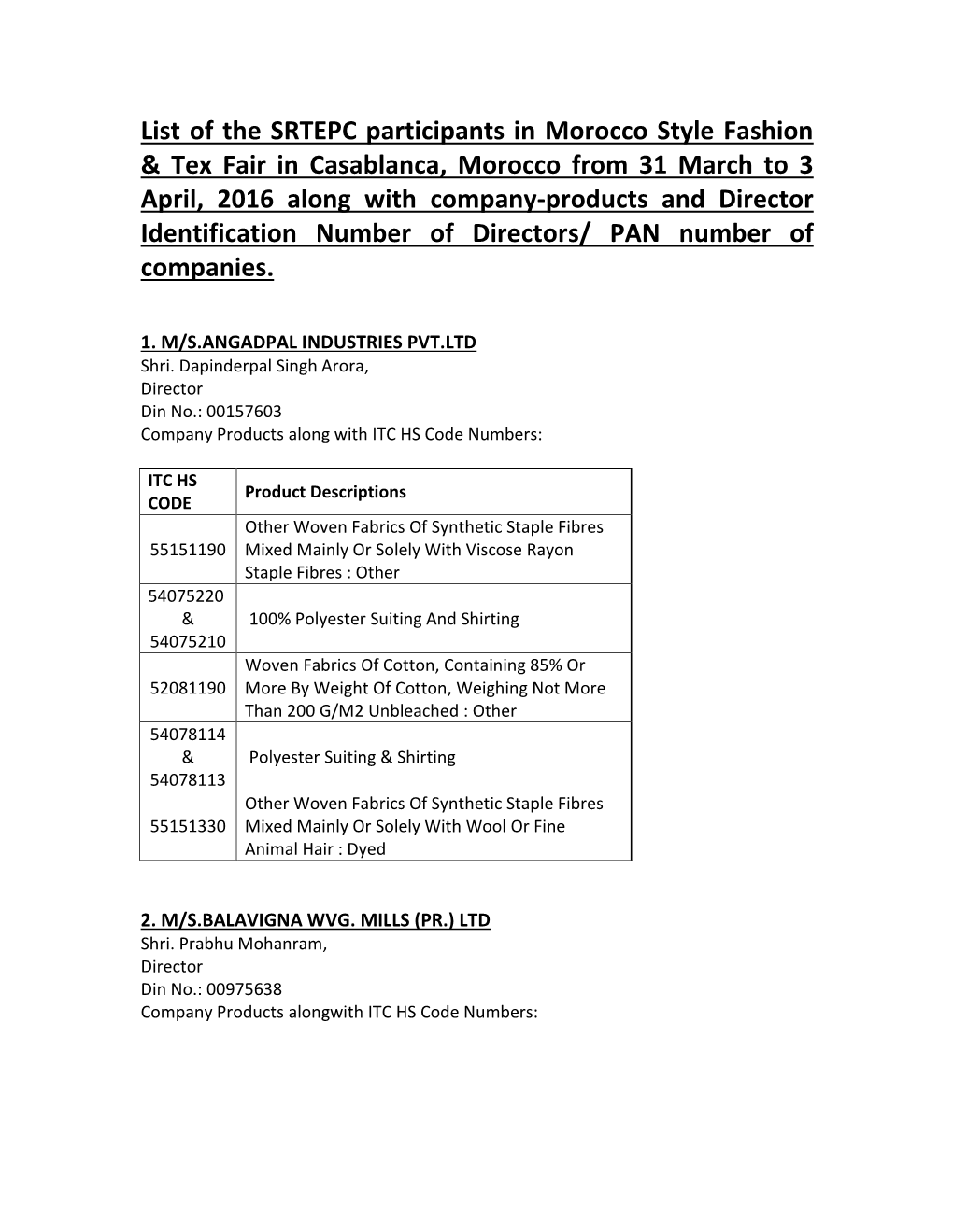 List of Itc Hs Codes of Company-Products